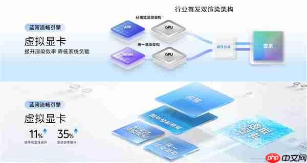 OriginOS 6蓝河流畅引擎存储融合技术升级：数据加载速度提升超230%