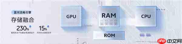 OriginOS 6蓝河流畅引擎存储融合技术升级：数据加载速度提升超230%
