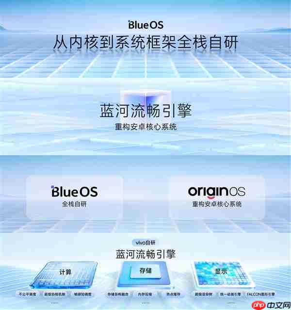 OriginOS 6蓝河流畅引擎存储融合技术升级：数据加载速度提升超230%