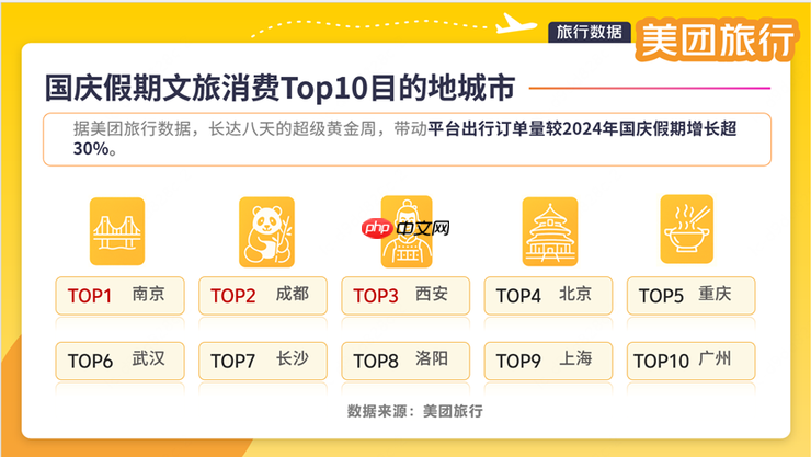 美团旅行：国庆中秋假期文旅消费活力足、新意多，深度体验成趋势
