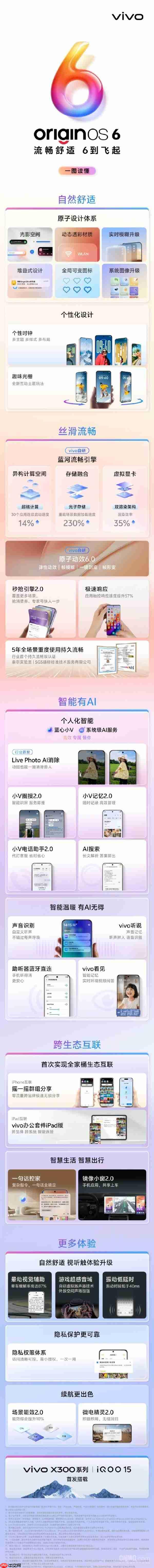 vivo发布OriginOS 6与自研蓝河操作系统3 新品首发搭载