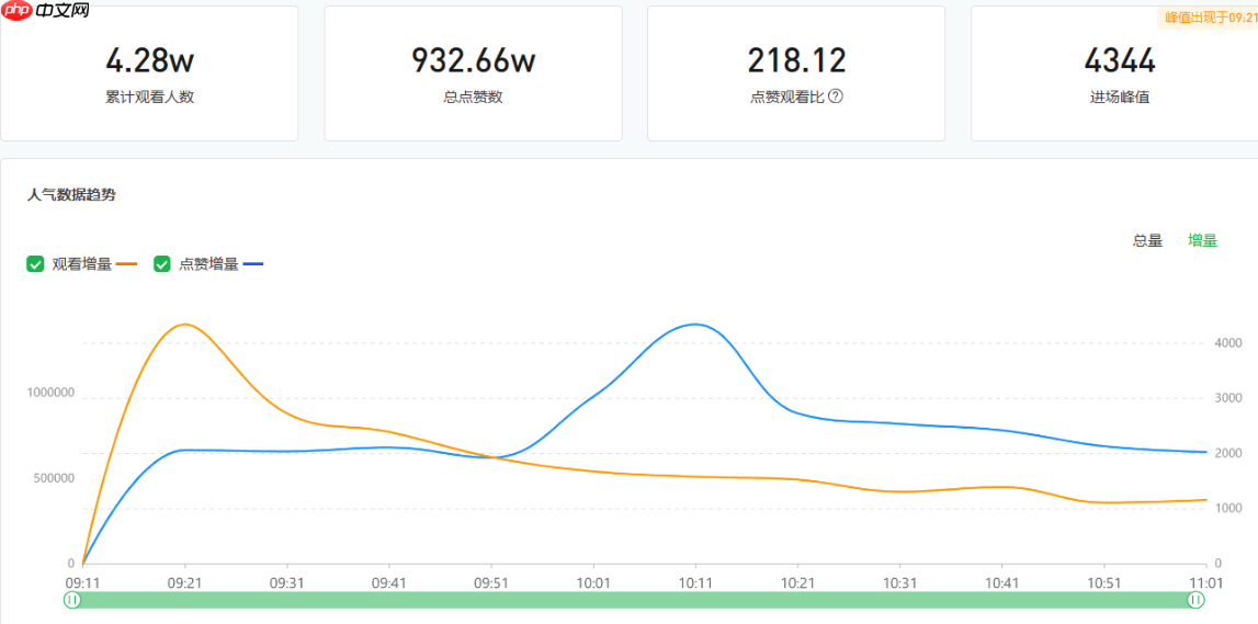 视频号限流了怎么办？限流会自动解除吗？需找到原因采取有效的解决措施！