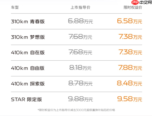 2026款吉利星愿上市 6.88万元起售 全系宁德时代电池