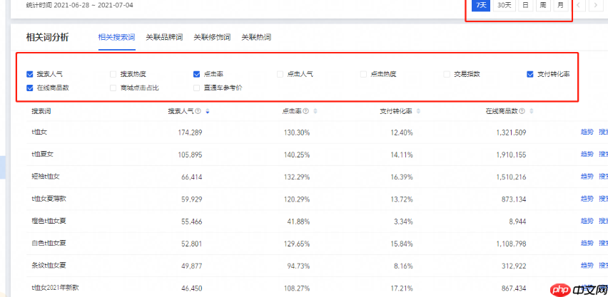 淘宝精准词和长尾关键词有何区别？如何寻找关键词？揭秘淘宝精准词与长尾关键词的本质区别！