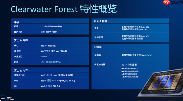 创纪录的288核至强服务器CPU，为什么离不开Intel 18A？