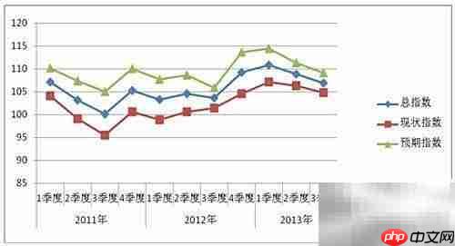 新手必看：技术宏观投资入门