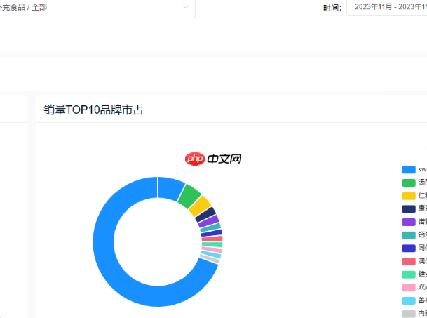 天猫行业标准有哪些？如何分析行业数据？详解天猫四大行业标准体系！
