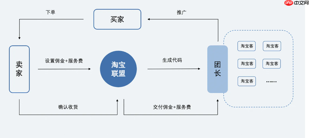淘宝搜索图片入口在哪里？如何推广店铺？淘宝商家必读：快速找到搜索图片入口及高效推广店铺指南