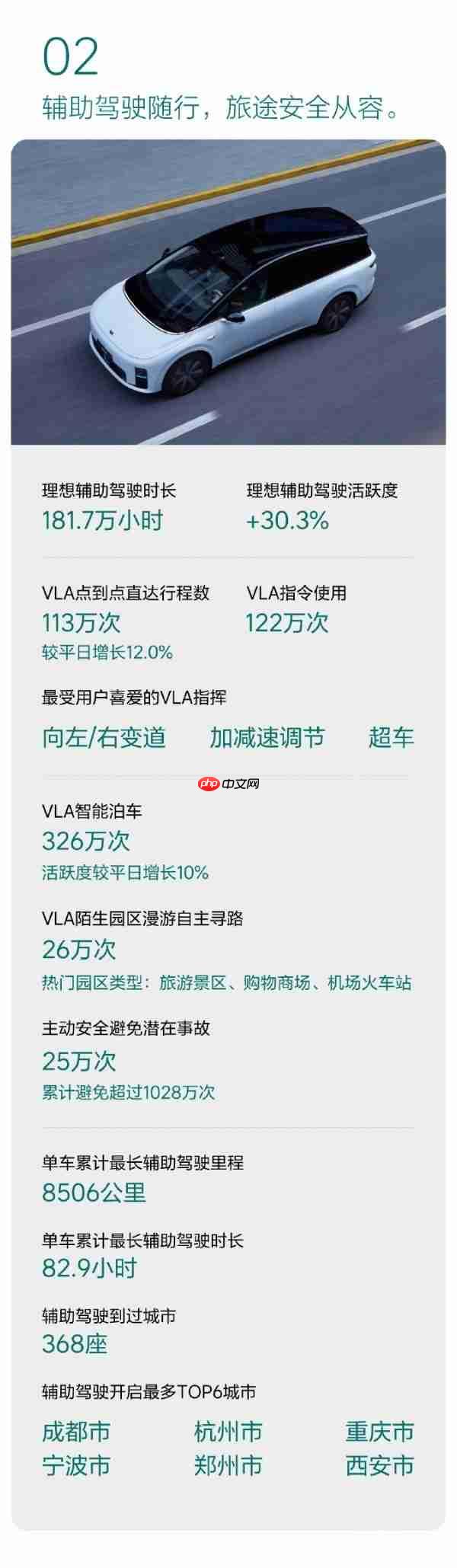 理想十一双节出行报告公布！累计行驶达8.93亿公里