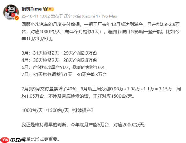 曝小米汽车月产能有望突破60000辆！等车用户狂喜