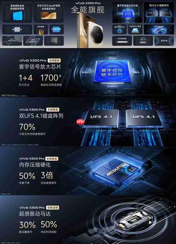 影像最强旗舰！vivo X300 Pro发布：5299元起