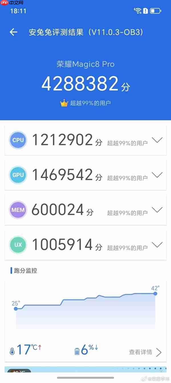 刷新行业最高记录！荣耀Magic8 Pro跑分突破428万