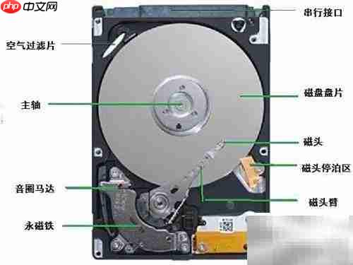 固态与机械硬盘大不同