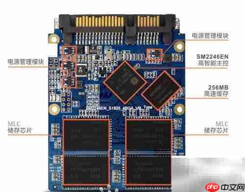 固态与机械硬盘大不同