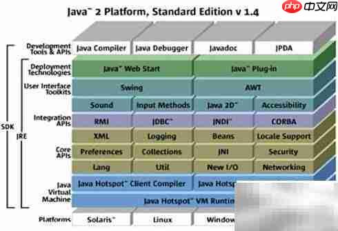 Java版本详解