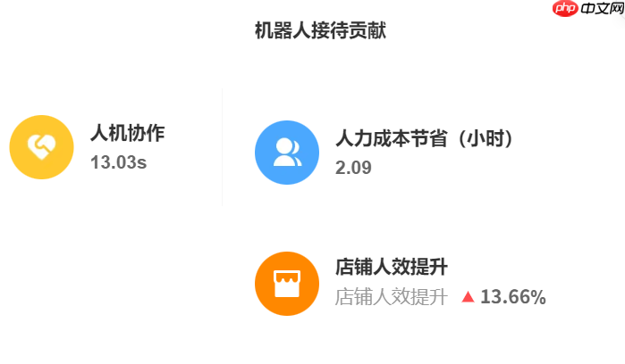 淘宝客服外包能帮我把店铺评分从4.6做到4.8吗？专业客服外包如何通过标准化服务与智能运营，助力淘宝商家突破DSR瓶颈、激活平台流量密码！