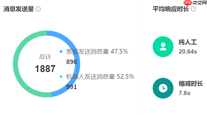 淘宝客服外包能帮我把店铺评分从4.6做到4.8吗？专业客服外包如何通过标准化服务与智能运营，助力淘宝商家突破DSR瓶颈、激活平台流量密码！