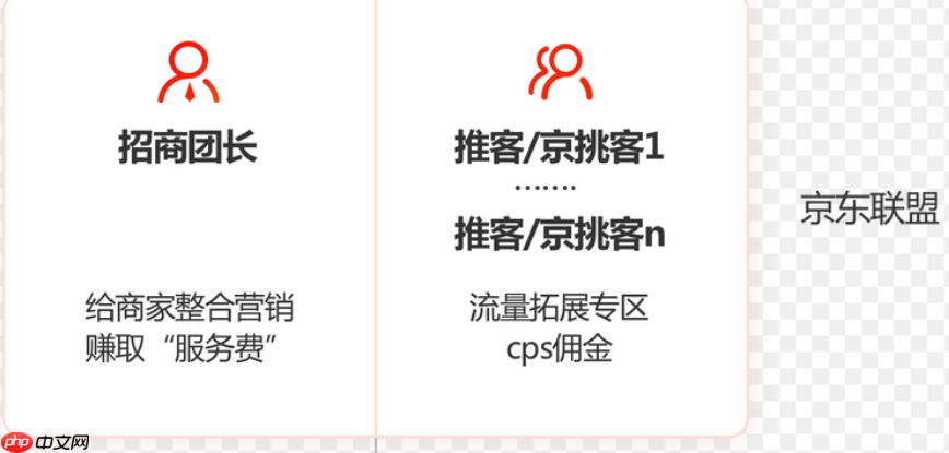 京东联盟微信推广能赚钱吗？是真的吗？揭秘背后的真相与实战方法