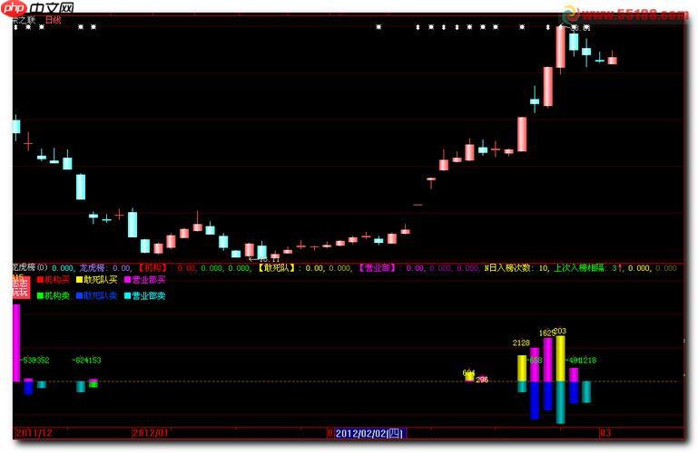 大智慧app怎么开通level-2行情_大智慧app开通level-2行情教程