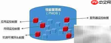 运维新概念：高效积累之道