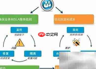 运维新概念：高效积累之道