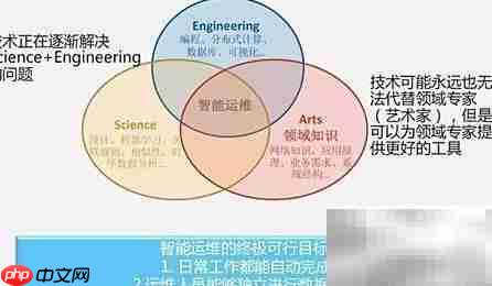 运维新概念：高效积累之道