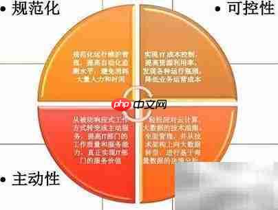 运维新概念：高效积累之道