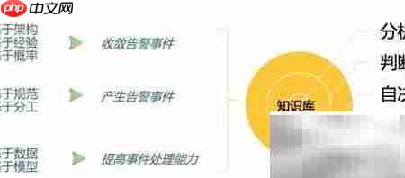 运维新概念：高效积累之道