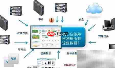 运维新概念：高效积累之道