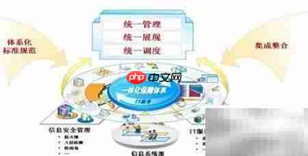 运维新概念：高效积累之道