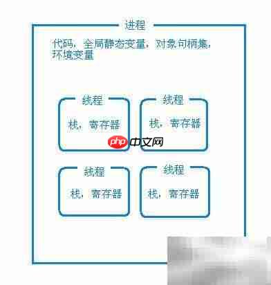掌握Windows API入门指南