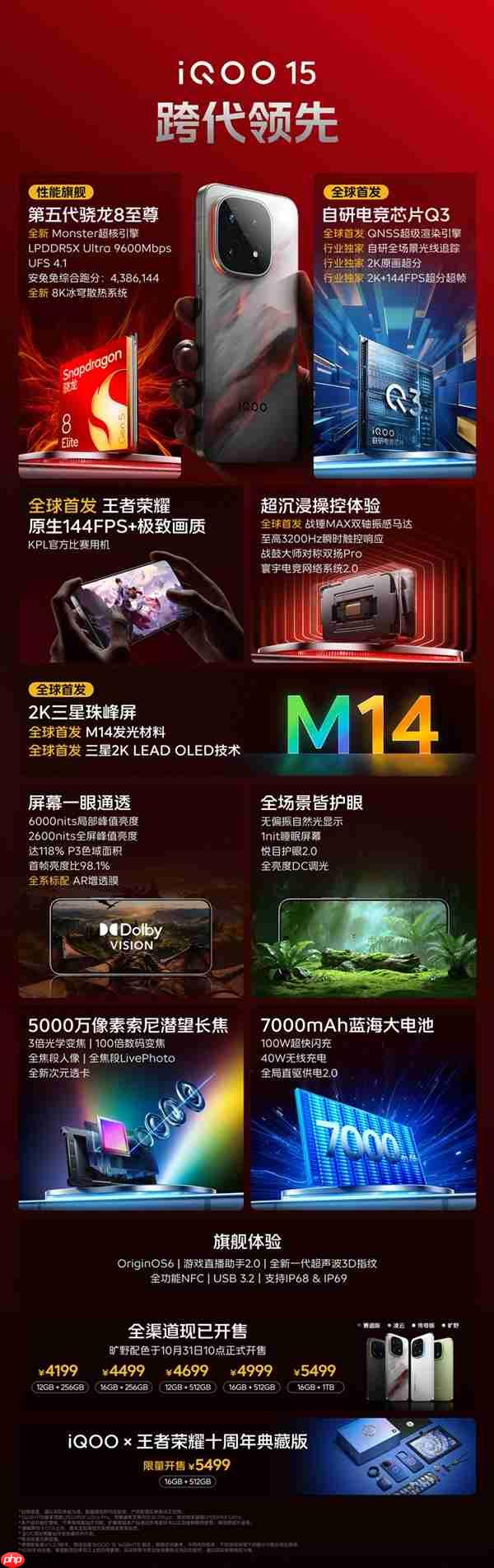 最具竞争力的骁龙8E5旗舰！一图读懂iQOO 15：4199元起