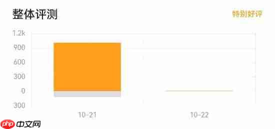 《忍者龙剑传4》Steam首日在线1万+ 简中好评率90%！