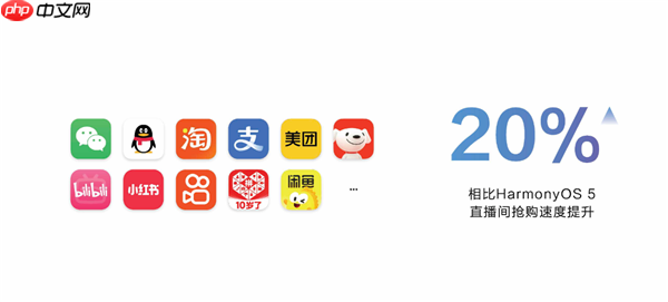 华为鸿蒙HarmonyOS 6正式发布：流畅度最高提升40%！实况窗、小艺全面升级
