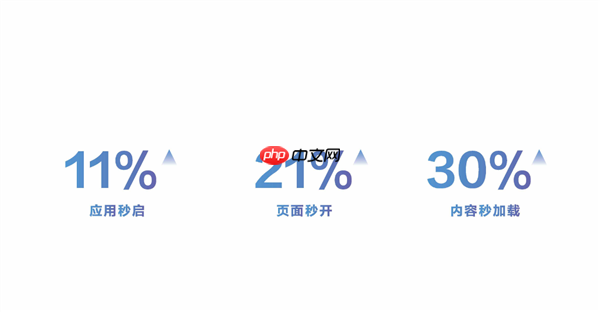 华为鸿蒙HarmonyOS 6正式发布：流畅度最高提升40%！实况窗、小艺全面升级