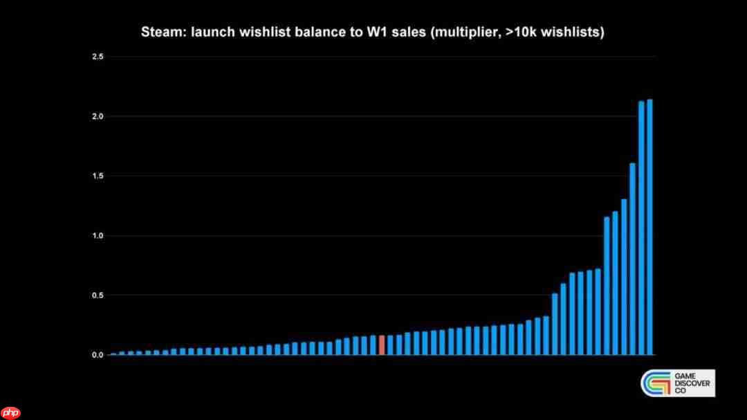 Steam成人游戏成为销量黑马 愿望单转化率最高