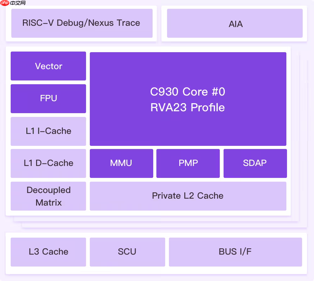 Linux 发行版 Ubuntu 将全面支持玄铁 C930 处理器