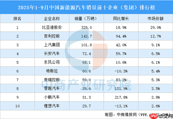 岚图汽车：央企突围的“新范式” 高端新能源赛道的真“明珠”