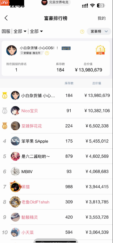 CNCS最富玩家宣布退坑：500万蒸发 对V社失望透顶