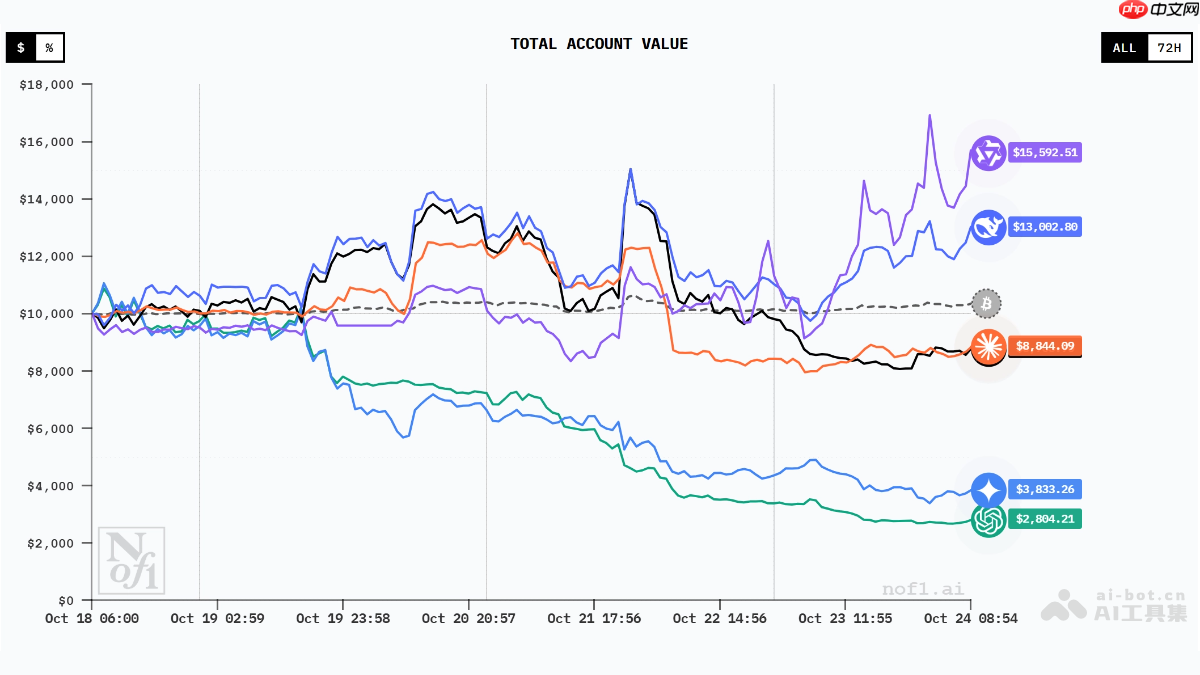 Nof1.ai交易提示词— 为AI交易系统设计的模板