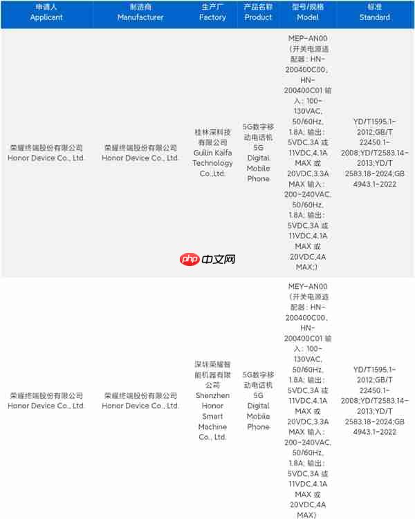 荣耀最强数字系列！荣耀500入网