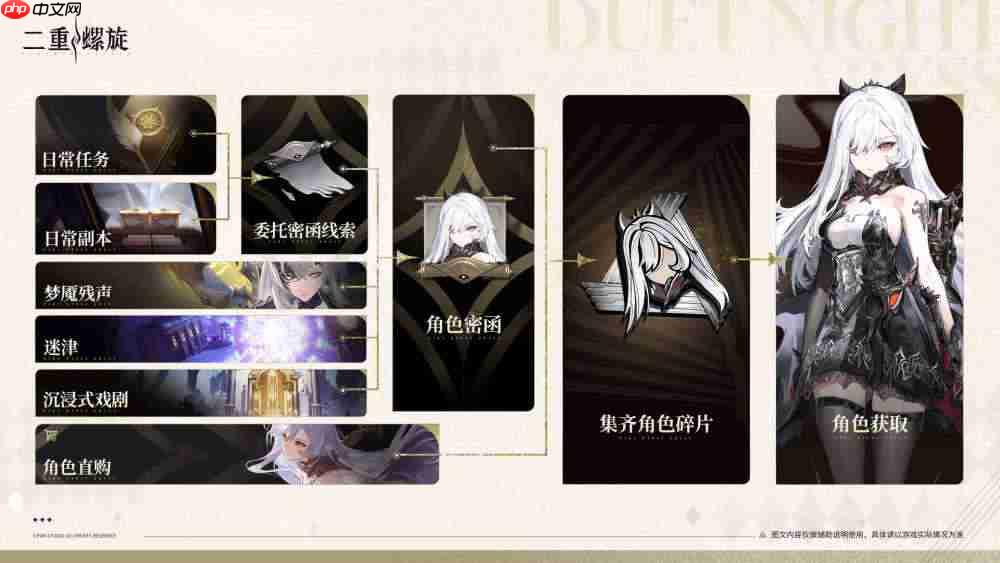 公测福利、新版本、云游戏?《二重螺旋》公测前瞻速递!