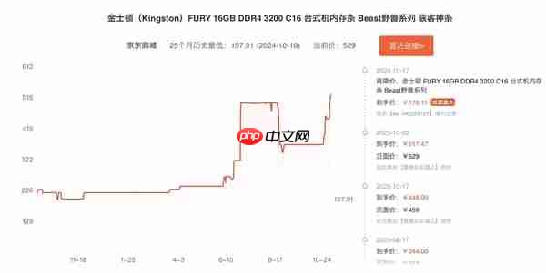 原厂停止报价、存储涨势持续！从业者直呼“见所未见”