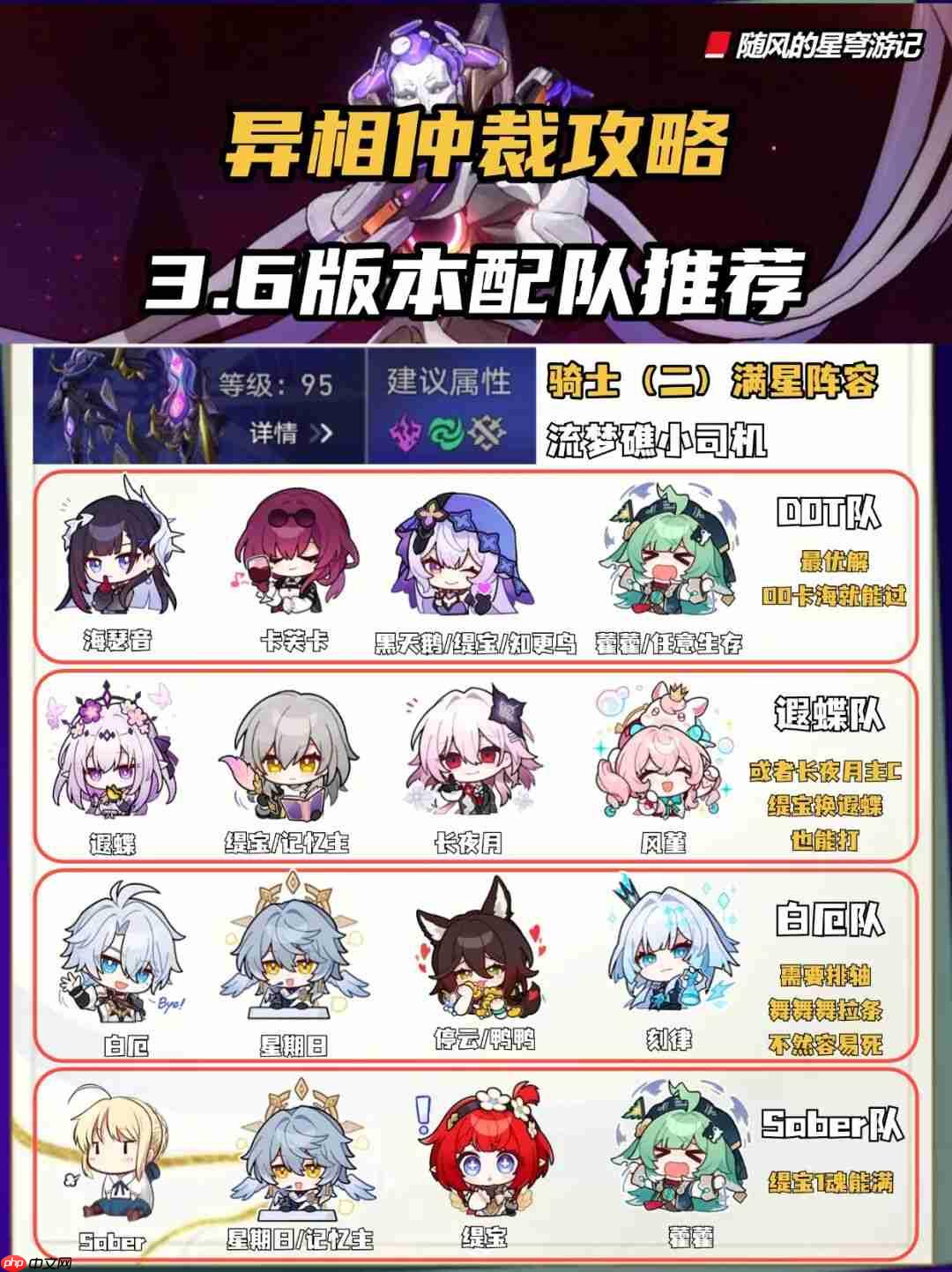 崩坏星穹铁道异相仲裁阵容推荐-崩坏星穹铁道异相仲裁阵容怎么搭配