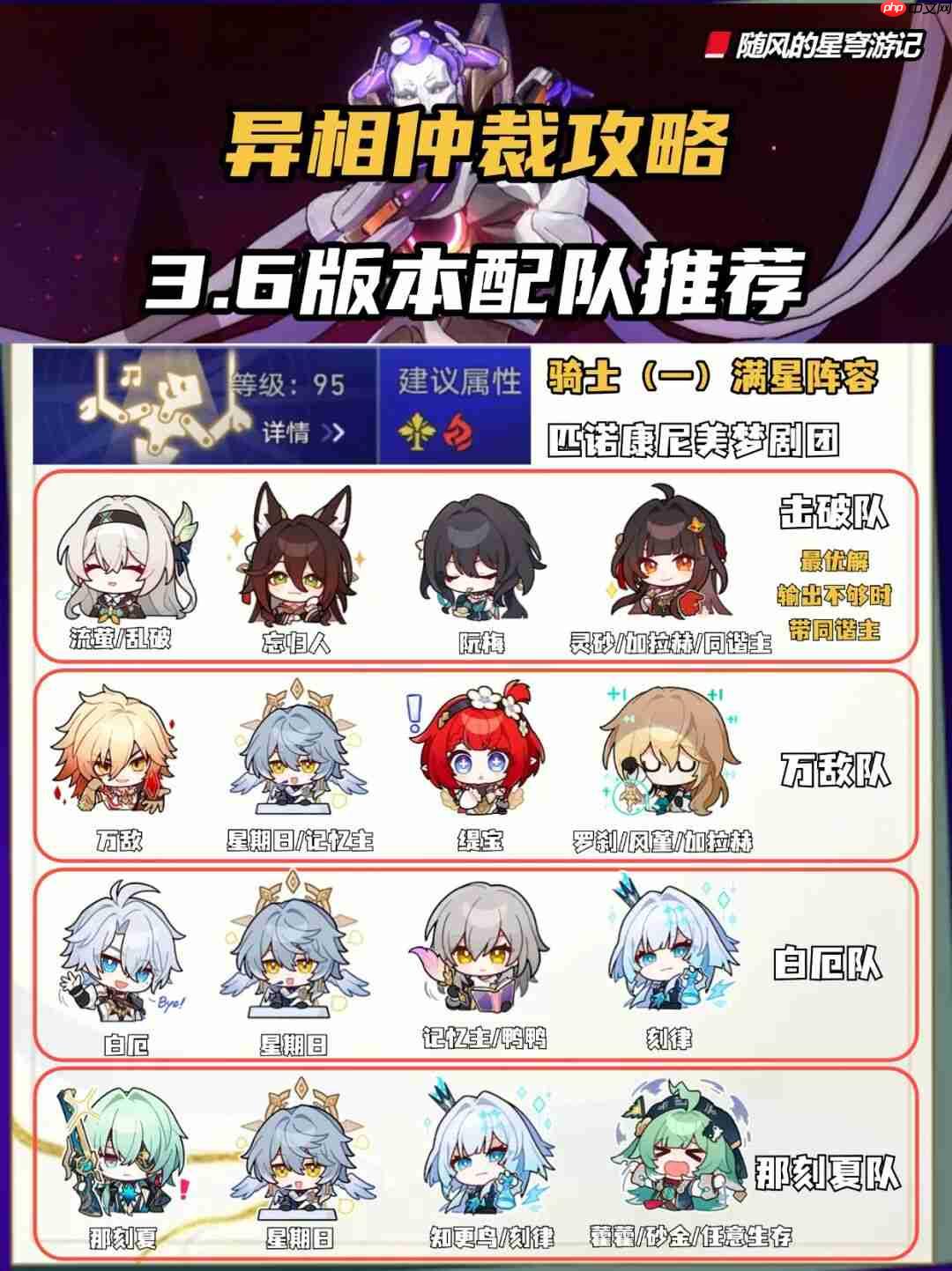 崩坏星穹铁道异相仲裁阵容推荐-崩坏星穹铁道异相仲裁阵容怎么搭配