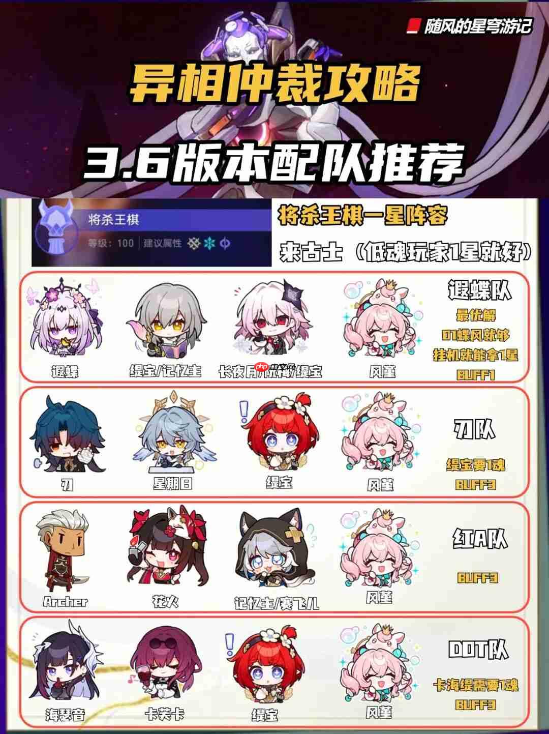 崩坏星穹铁道异相仲裁阵容推荐-崩坏星穹铁道异相仲裁阵容怎么搭配