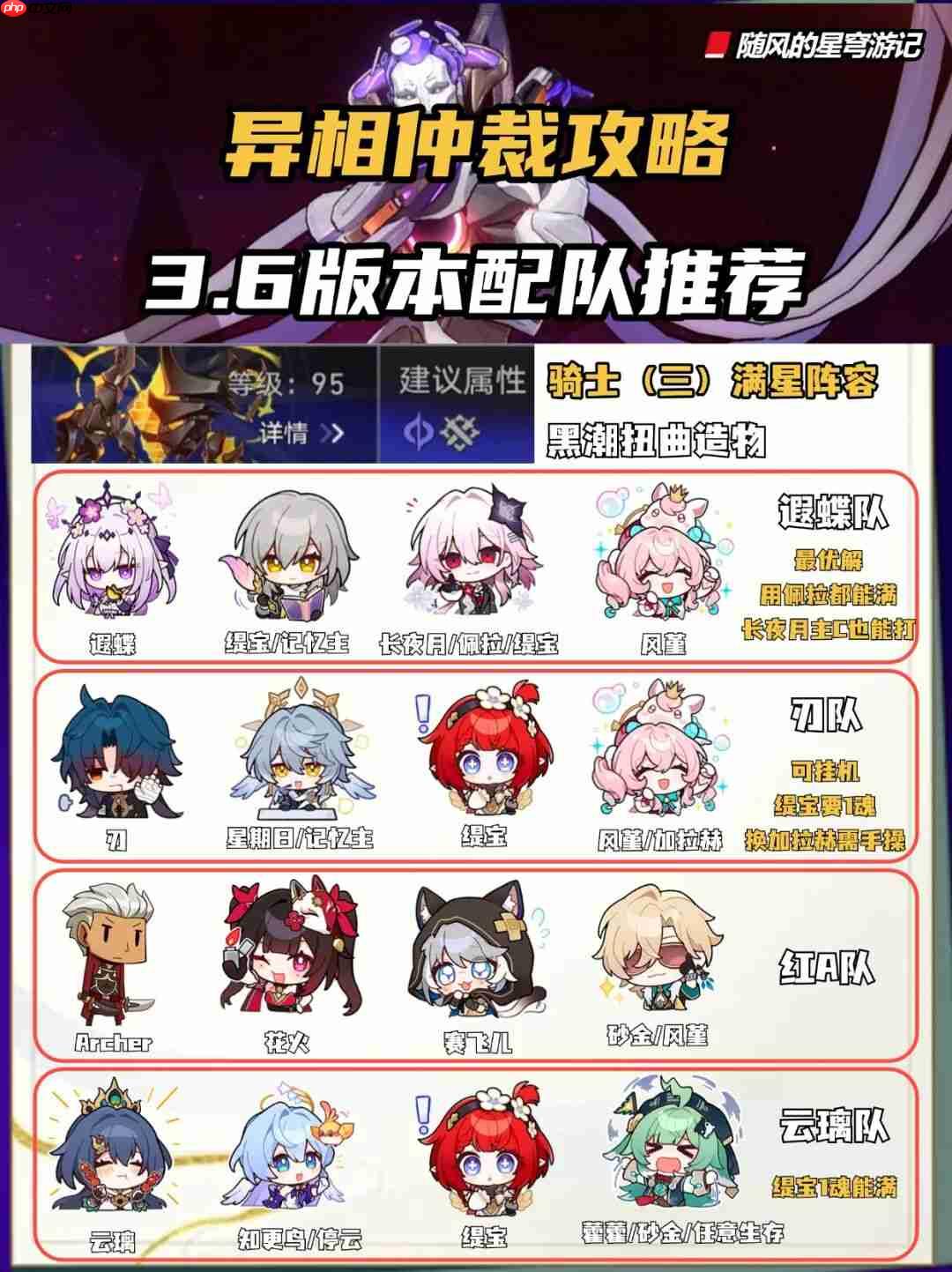 崩坏星穹铁道异相仲裁阵容推荐-崩坏星穹铁道异相仲裁阵容怎么搭配