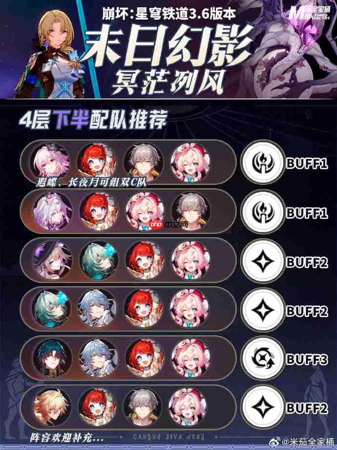 崩坏星穹铁道9月末日幻影阵容2025-崩铁9月末日幻影阵容怎么搭配