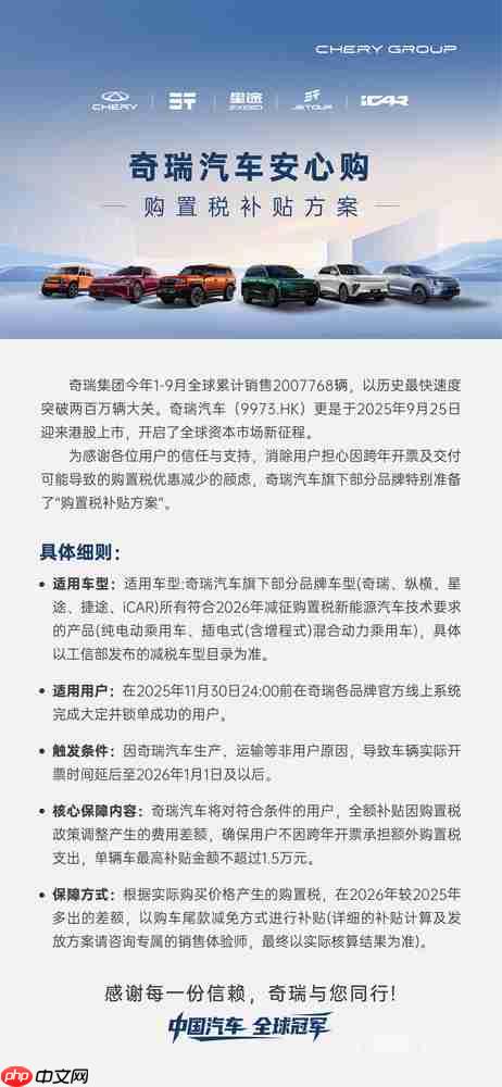 奇瑞汽车购置税补贴方案公布！单车最高补贴1.5万元