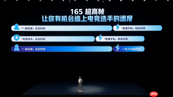 一加15适配史上最豪华的原生165帧主流游戏：引领行业进入165帧时代